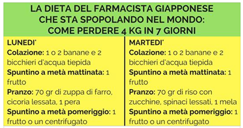 LA DIETA DEL FARMACISTA GIAPPONESE CHE FA PERDERE 4 KG IN 7 GIORNI: STA SPOPOLANDO IN TUTTO IL MONDO - 17/11/2017