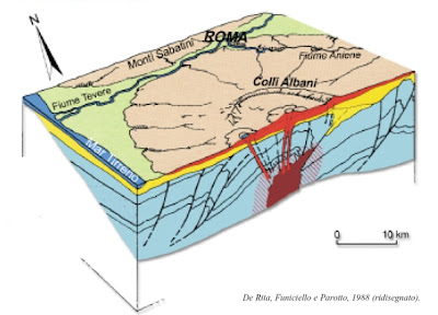 Il terremoto a Roma causato dalle attività vulcaniche dei Colli Albani - 10/07/2012