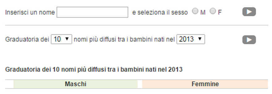 I NOMI PIU' DIFFUSI IN ITALIA DAL 1999 A OGGI: SCOPRI QUALI SONO - 04/06/2015