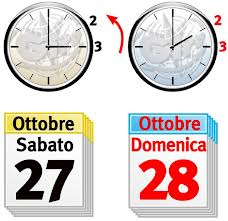 Ora legale addio, torna quella solare. Si dorme un'ora in più - 26/10/2012