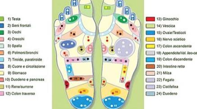ECCO COME FAR PASSARE IL MAL DI SCHIENA MASSAGGIANDO I PIEDI - GUARDA - 26/03/2015